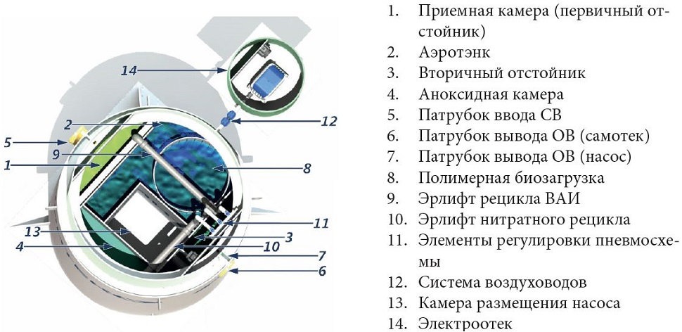 Септик КИТ-ПРО-8-1300