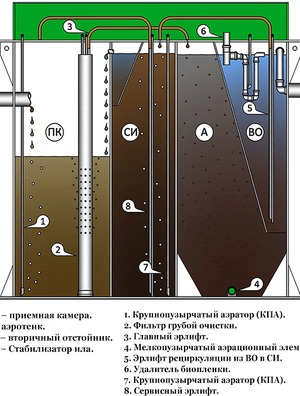 Септик БиоДека 8 С-800