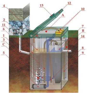 Септик ЭКОДИН 40