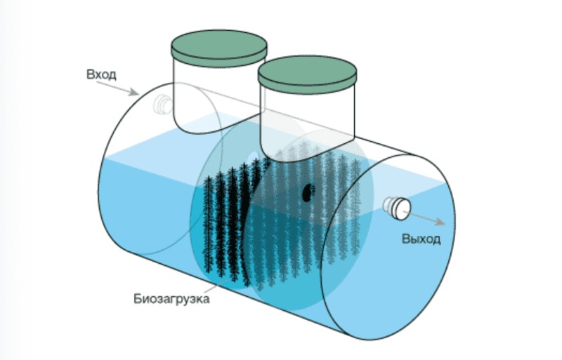 Септик Евролос Удача 5