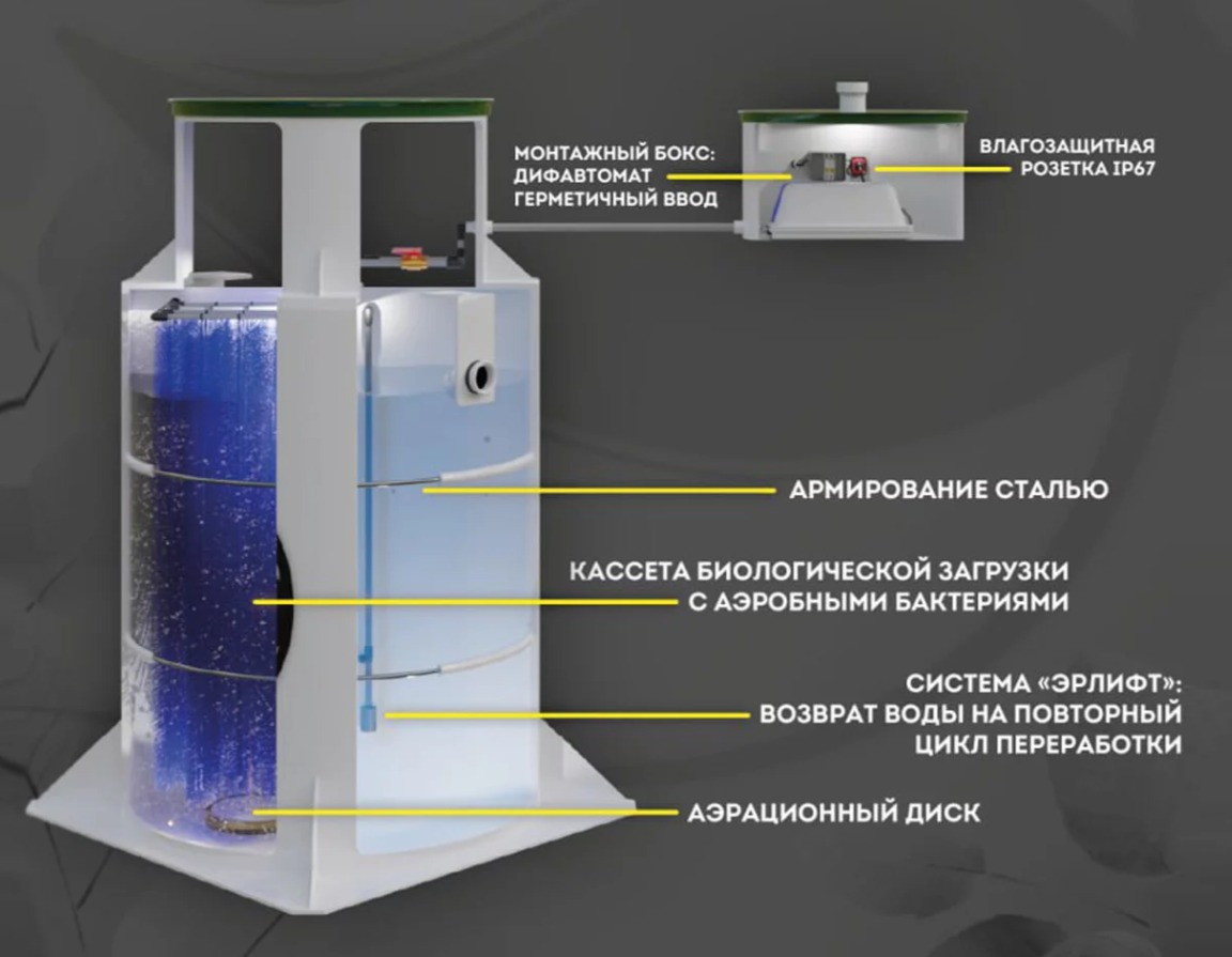Септик Панда Нала 0.8